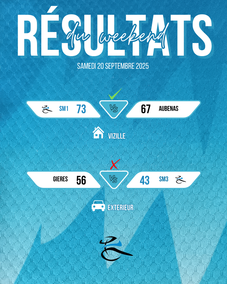 Résultats du premier weekend de compétition séniors ! 🏀