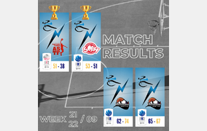 Match Results - 21-22 Septembre 2024