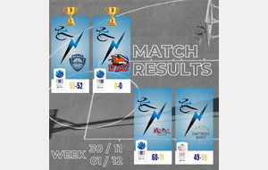 Match Results - 30 Nov et 1 Dec 2024